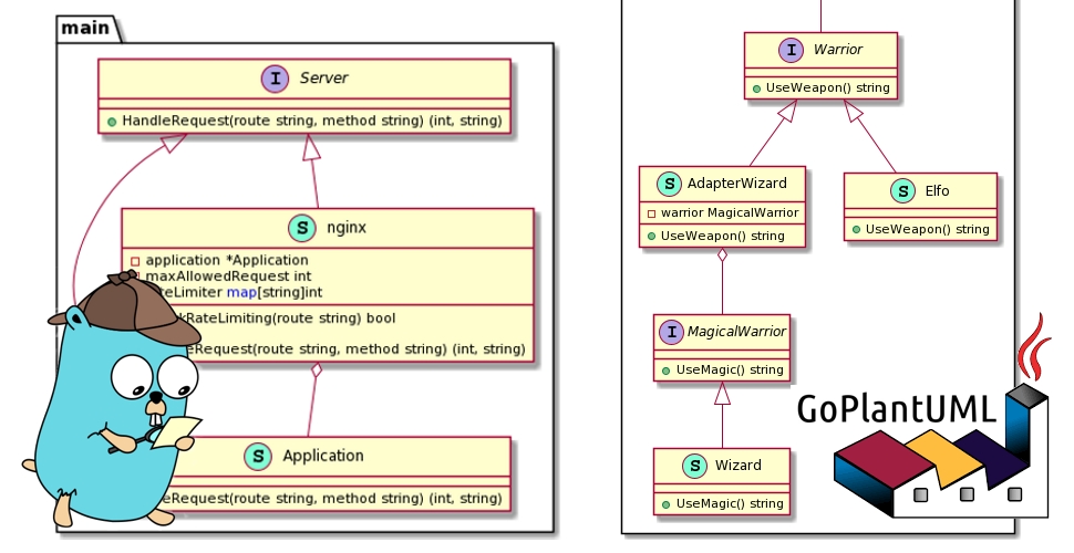 How to use GoPlantUML?